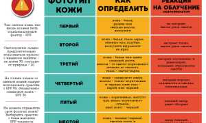 Как правильно загорать на солнце