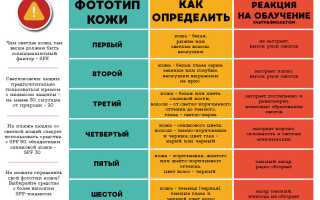 Как правильно загорать на солнце