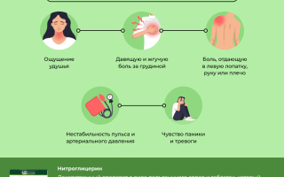 Можно ли использовать нитроглицерин в целях профилактики сердечного приступа