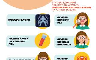 Отношение к собственному здоровью