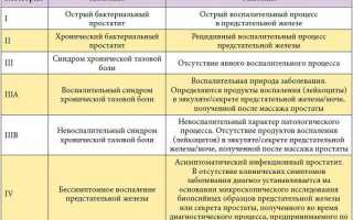 Что показывает сок секрета простаты: как подготовиться к анализу и расшифровать результаты