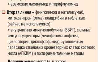 Лечение рассеянного склероза