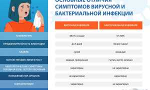 Почему вирусы и бактерии возвращаются?