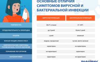 Почему вирусы и бактерии возвращаются?