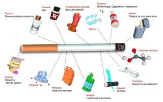 Влияет ли курение на потенцию и как ее восстановить после отказа от сигарет