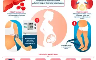 Токсикоз при беременности