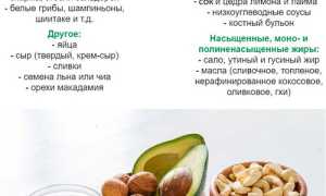 Кетогенная диета – основные принципы низкоуглеводного питания
