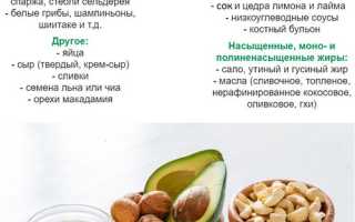Кетогенная диета – основные принципы низкоуглеводного питания