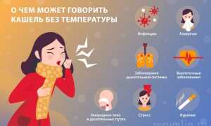 Кашель без температуры у взрослого