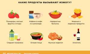 Как избавиться от неожиданной изжоги?