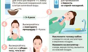Как избавиться от насморка и не ждать 7 дней
