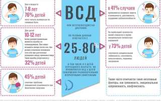 Вегето-сосудистая дистония у детей