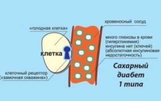 Капотен при повышенном давлении