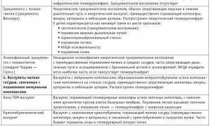 Подходы при лечении некротического васкулита