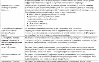 Подходы при лечении некротического васкулита