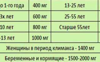 В каких продуктах много кальция. Перечень, содержание