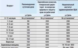 Какова норма гормона ТТГ?