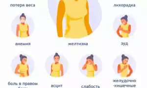 Цирроз печени — прогнозы каковы, чем можно помочь?