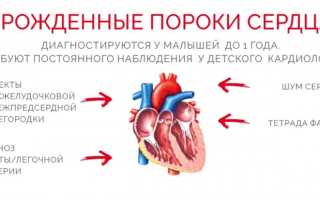 Врождённые пороки сердца у детей: клиника, диагностика