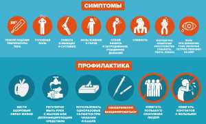 Профилактика простуды