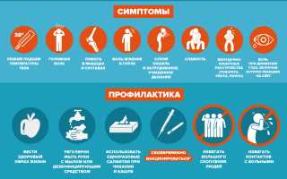 Профилактика простуды