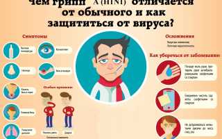 Свиной грипп