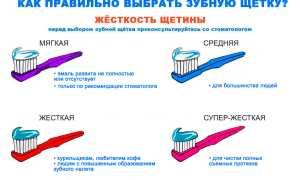 Как выбрать зубную щётку