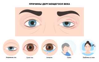 Что делать, чтобы перестало дергаться веко?