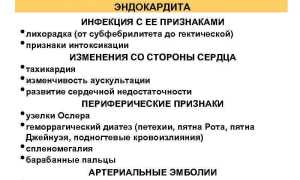 Симптомы и признаки эндокардита