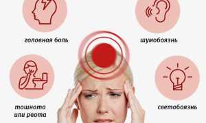 Что такое мигрень – симптомы и лечение этого заболевания (часть I: симптомы и признаки)