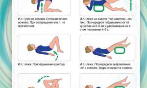 Как избавиться от боли в пояснице