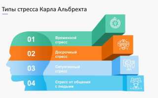 Стресс: классификация и статистика