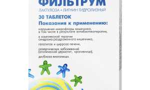 Современные аналоги активированного угля