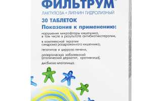 Современные аналоги активированного угля