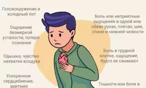 О чём свидетельствует боль в сердце при вдохе?