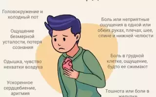 О чём свидетельствует боль в сердце при вдохе?