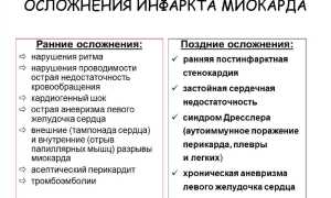 Осложнения после инфаркта миокарда
