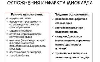 Осложнения после инфаркта миокарда