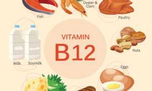 Какую форму витамина B12 выбрать?