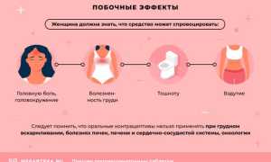 Как подобрать противозачаточные таблетки