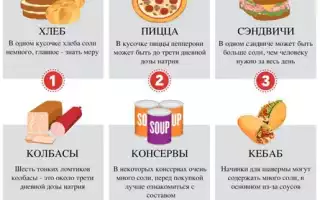 Народные средства при лечении гипертонии