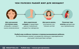 Чем полезен рыбий жир