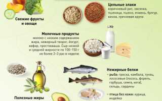Правильное питание при атеросклерозе: диета №10