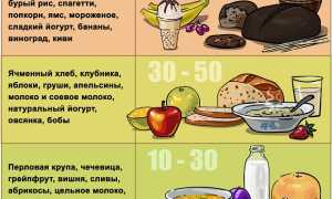 Низкоуглеводная диета — забудьте о сладком