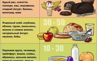 Низкоуглеводная диета — забудьте о сладком
