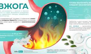Как избавиться от изжоги — советы гастроэнтерологов