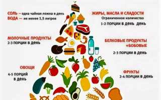 Диета при гипертонии
