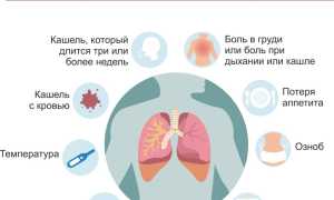 Туберкулез — инфекционное заболевание