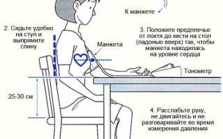 Измерение артериального давления: как выполнять правильно