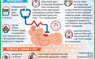 Симптомы врождённого порока сердца у новорождённых